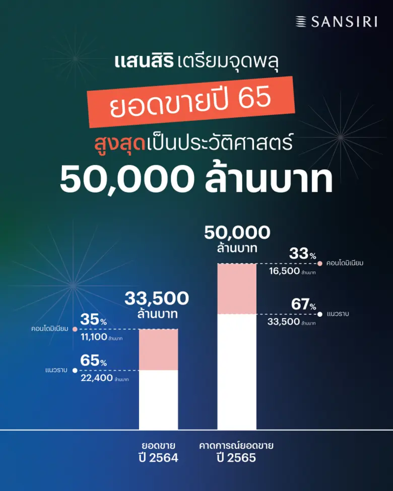 นายอุทัย อุทัยแสงสุข ประธานผู้บริหารสายงา...