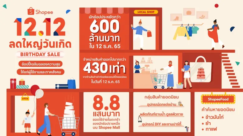 ในช่วงเทศกาลส่งท้ายปี ช้อปปี้เล็งเห็นผู้บ...