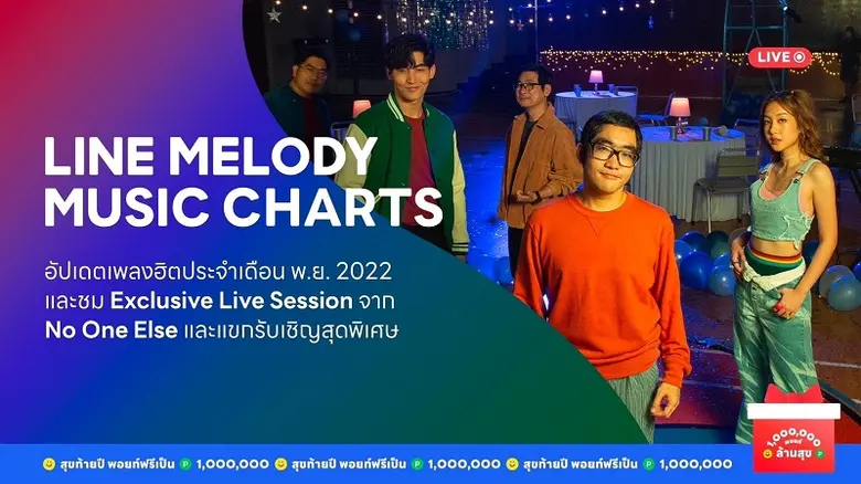 LINE MELODY เปิดชาร์ตเพลงฮิต ยอดดาวน์โหลดฮอต ประจำเดือนพฤศจิกายน 2565 ด้วยโชว์สุดเซอร์ไพรส์จาก No One Else และโอห์ม-ฐิติวัฒน์