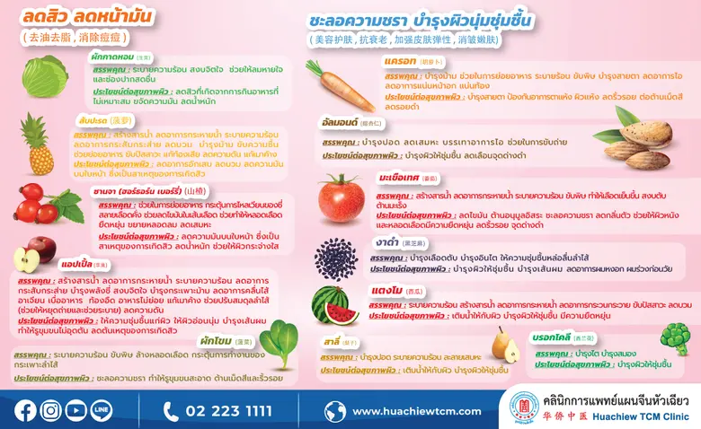 การรับประทานอาหารเพื่อบำรุงผิวพรรณตามหลักศาสตร์การแพทย์แผนจีน โดย คลินิกการแพทย์แผนจีนหัวเฉียว