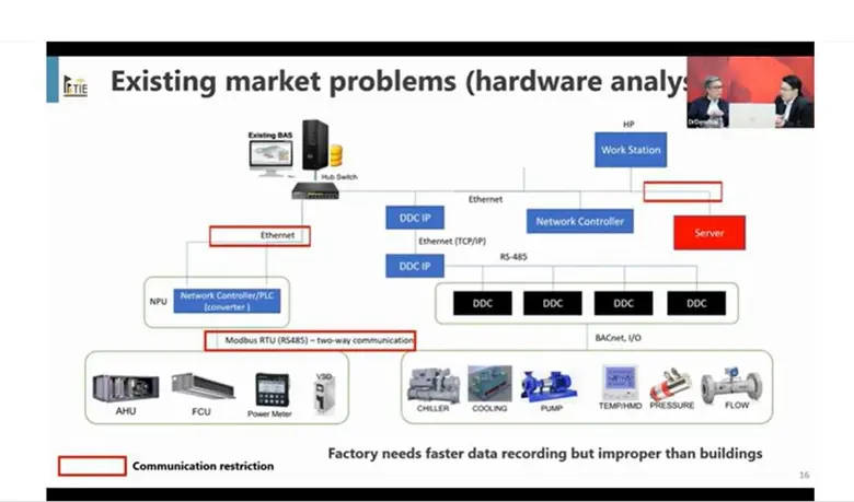 เรียนรู้! การออกแบบอาคารอนุรักษ์พลังงาน ที่มีระบบควบคุมอัจฉริยะ ด้วยระบบ AFDD กับ ผศ.ดร. เด่นชัย วรเดชจำเริญ" คณะวิศวกรรมศาสตร์ SPU