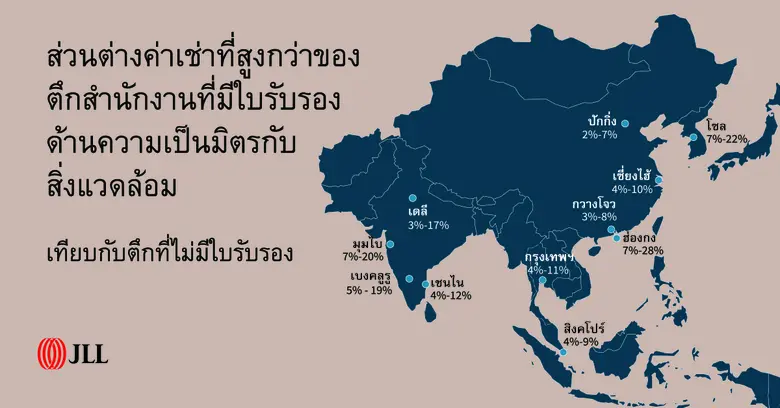 รายงานการวิจัยจากบริษัทที่ปรึกษาและบริการ...