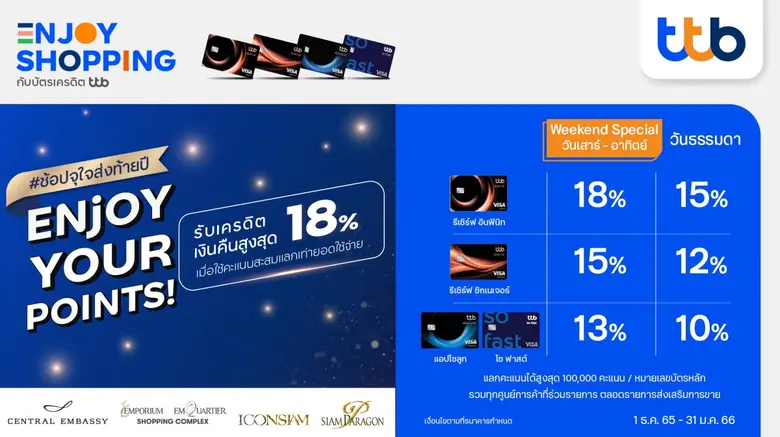 บัตรเครดิต ทีทีบี มอบเครดิตเงินคืนสูงสุด 18% ให้ผู้...