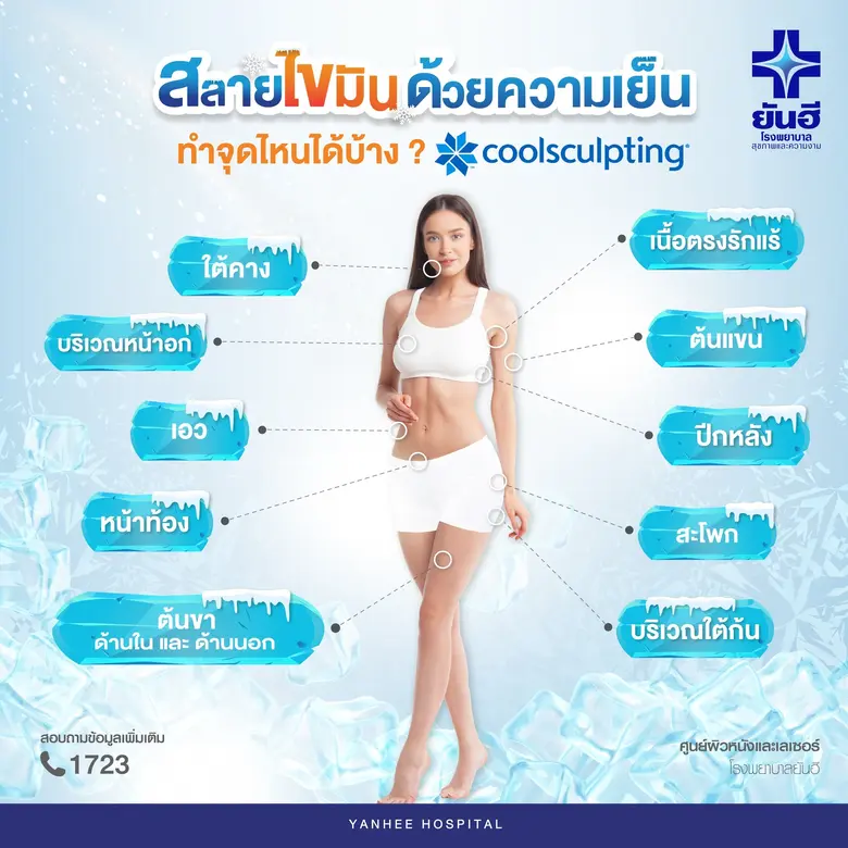 "ยันฮี" จัดโปรฯ ถล่มข้ามปี โปรแกรมสลายไขมัน CoolSculpting ลดสุดขั้ว 30%