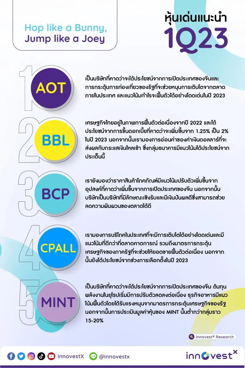 อินโนเวสท์ เอกซ์ มองว่าปี 2023 เป็นปีที่ก...