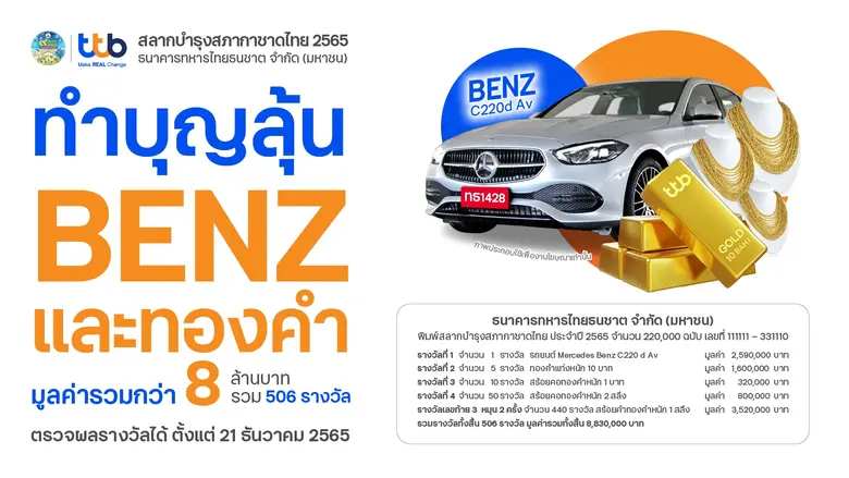 ทีเอ็มบีธนชาต หรือ ทีทีบี ประกาศผลรางวัลส...