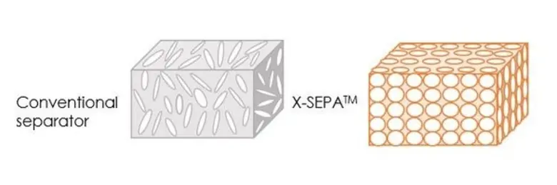 X-SEPA TM แผ่นกั้นที่อยู่เหนือคอนเซ็ปต์ธร...
