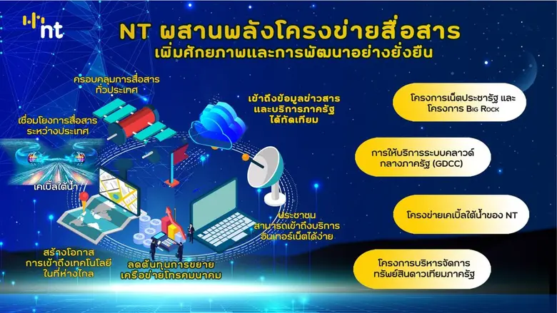 บริษัท โทรคมนาคมแห่งชาติ จำกัด (มหาชน) หร...