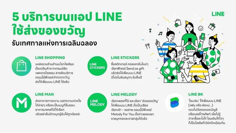ส่อง 5 บริการบนแอป LINE พร้อมโปรเด็ด! ใช้ส่งของขวัญรับปีใหม่กันแบบง่ายๆ
