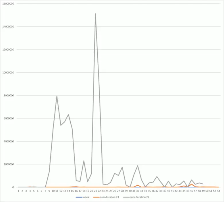 แคสเปอร์สกี้สรุปเหตุเผชิญหน้าทางไซเบอร์ปี 2022