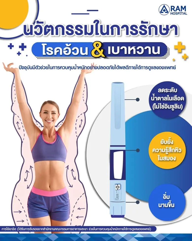 อย่างที่เราพอรู้กันอยู่แล้วว่า "โรคอ้วน" ...