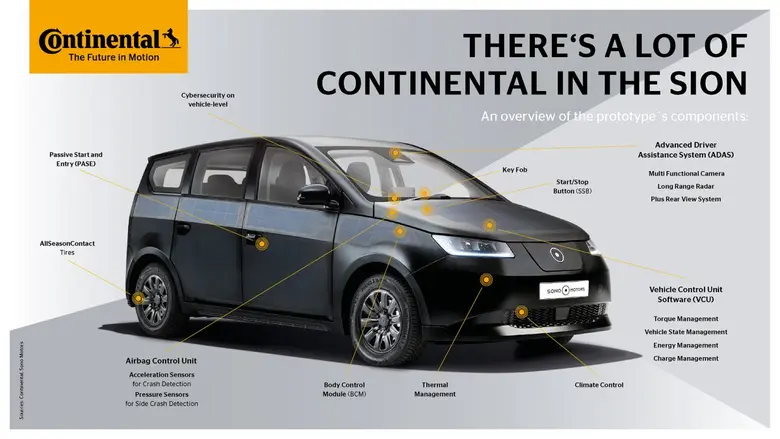 Technology company Continental is working...