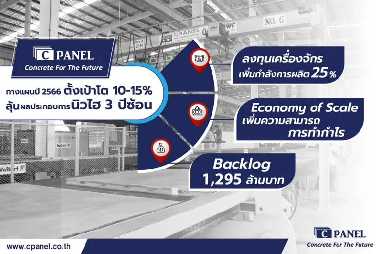 CPANEL กางแผนปี 2566 ชูกลยุทธ์ขยายฐานลูกค...