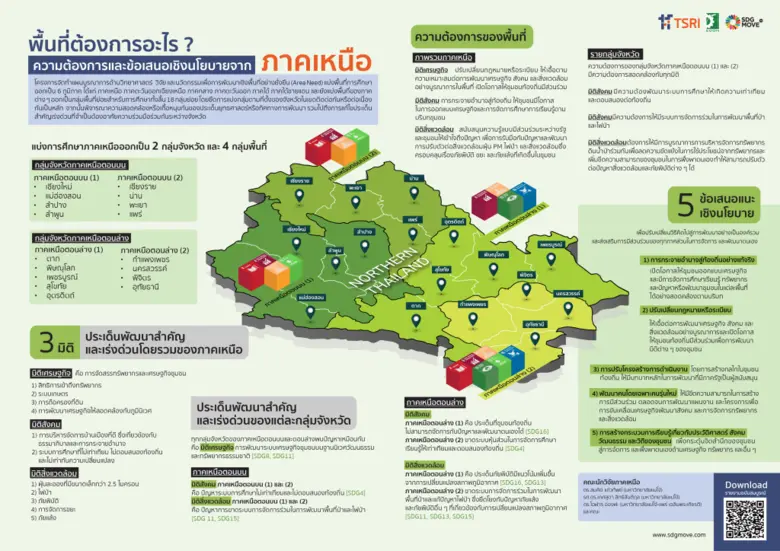 โครงการจัดทำแผนบูรณาการด้านวิทยาศาสตร์ วิ...