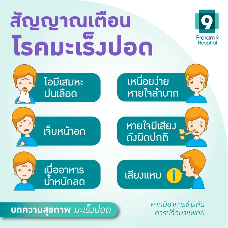 6 สัญญาณเตือน "มะเร็งปอด!!" ตรวจเร็ว...รักษาทัน