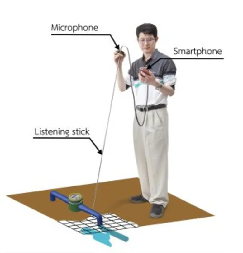 กปน. X เนคเทค สวทช. ส่งผลงานวิจัยระบบวิเคราะห์เสียงน้ำรั่วด้วย AI คว้ารางวัลในเวทีประกวดสิ่งประดิษฐ์ระดับนานาชาติ