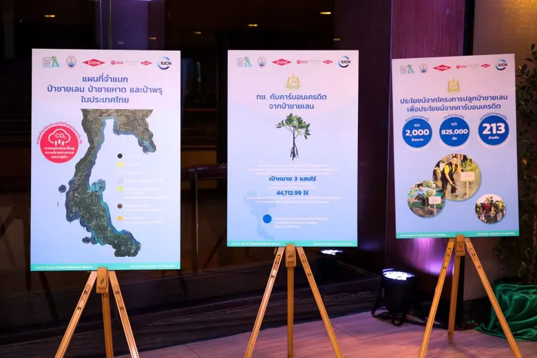 เอกชนหนุนเดินหน้า Blue Carbon เสริมระบบนิเวศและชุมชน ผลักดันธุรกิจและประเทศสู่เป้าเป็นกลางทางคาร์บอนและ Net Zero