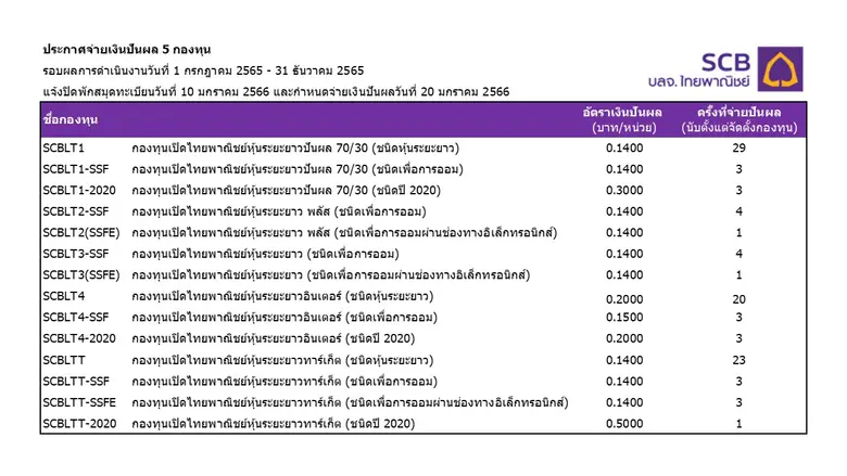 นายณรงค์ศักดิ์ ปลอดมีชัย ประธานเจ้าหน้าที...