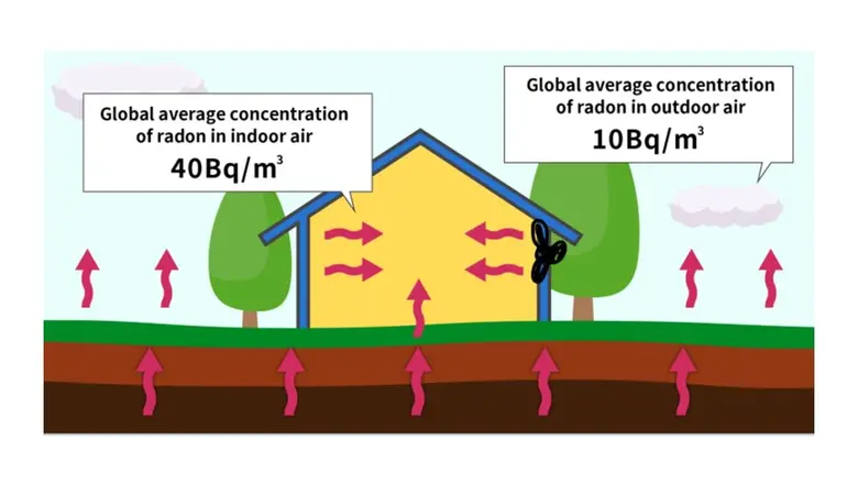 "ก๊าซเรดอน" สารก่อมะเร็งปอดใกล้ตัว อาจารย์วิศวฯ จุฬาฯ แนะวิธีป้องกัน