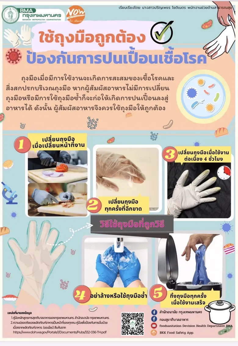 กทม.ยกระดับมาตรฐานอาหารปลอดภัยในสถานศึกษา พร้อมตรวจประเมินมาตรฐานอาหาร - น้ำดื่มโรงเรียนในสังกัด