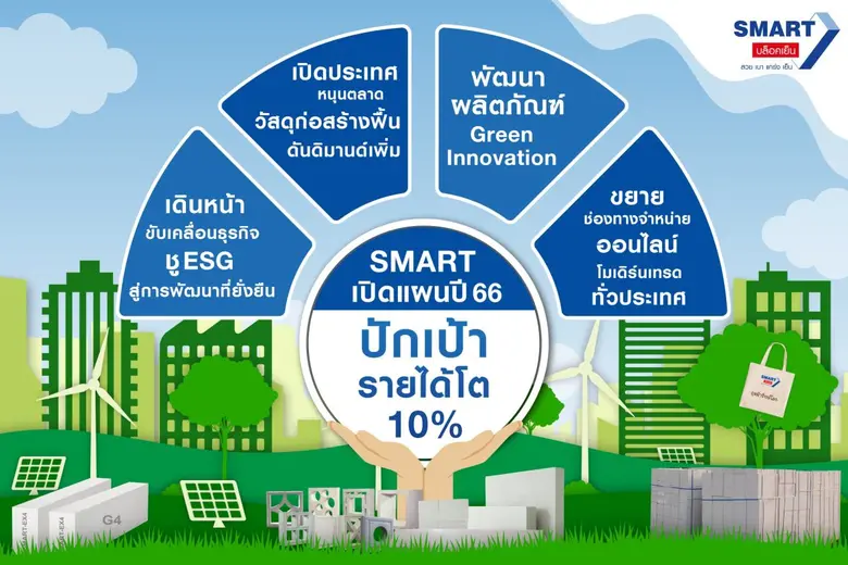 SMART เผยทิศทางธุรกิจปี 2566 ภาพรวมตลาดวั...