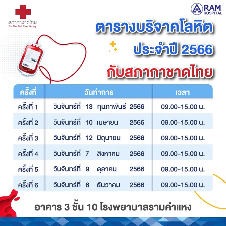 โรงพยาบาลรามคำแหง ขอเชิญทุกท่านร่วมบริจาค...