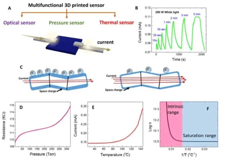 ม.มหิดล พัฒนาเทคโนโลยีการพิมพ์สามมิติ สนับสนุนงานวิจัยยกระดับเศรษฐกิจชาติ