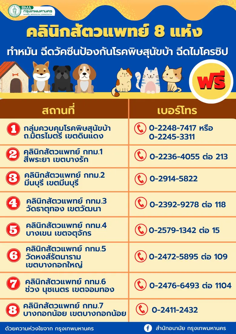 กทม.จับมือภาคีเครือข่ายออกหน่วยสัตวแพทย์เคลื่อนที่ฉีดวัคซีนป้องกันโรคพิษสุนัขบ้าเชิงรุกต่อเนื่อง