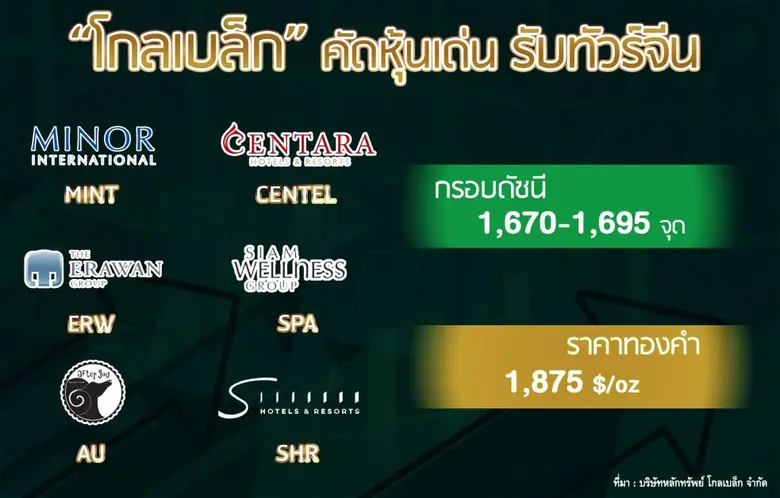 "โกลเบล็ก" คัดหุ้นเด่นรับทัวร์จีน