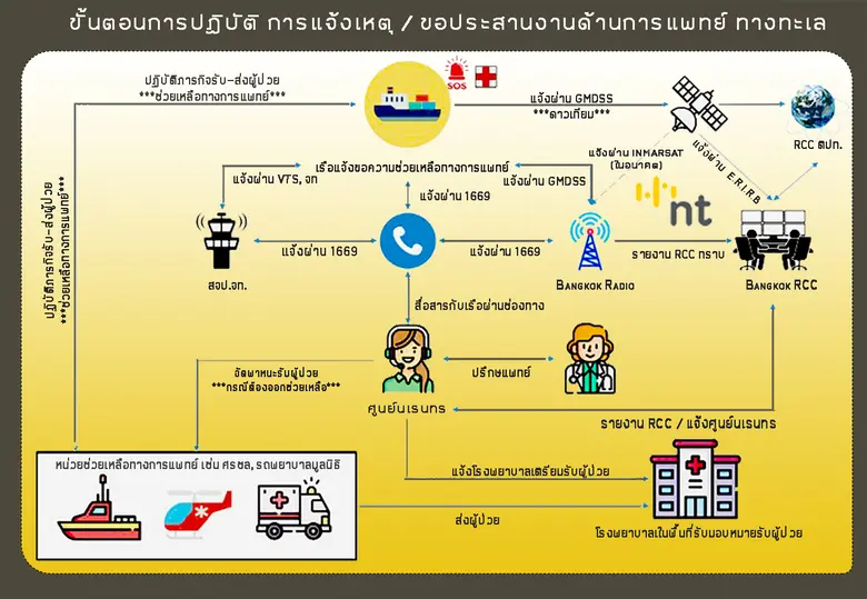 บริษัท โทรคมนาคมแห่งชาติ จำกัด (มหาชน) หร...