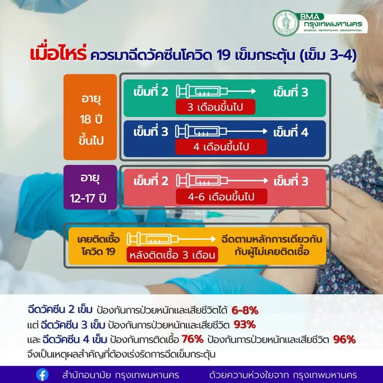 นายสุนทร สุนทรชาติ ผู้อำนวยการสำนักอนามัย...