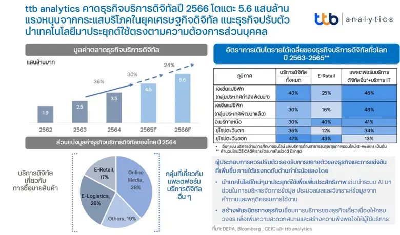 ศูนย์วิเคราะห์เศรษฐกิจ ทีทีบี หรือ ttb an...