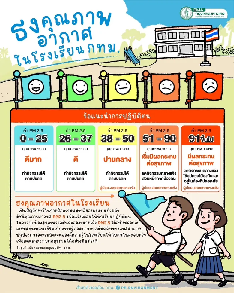 นางชุลีพร วงษ์พิพัฒน์ รองผู้อำนวยการสำนัก...