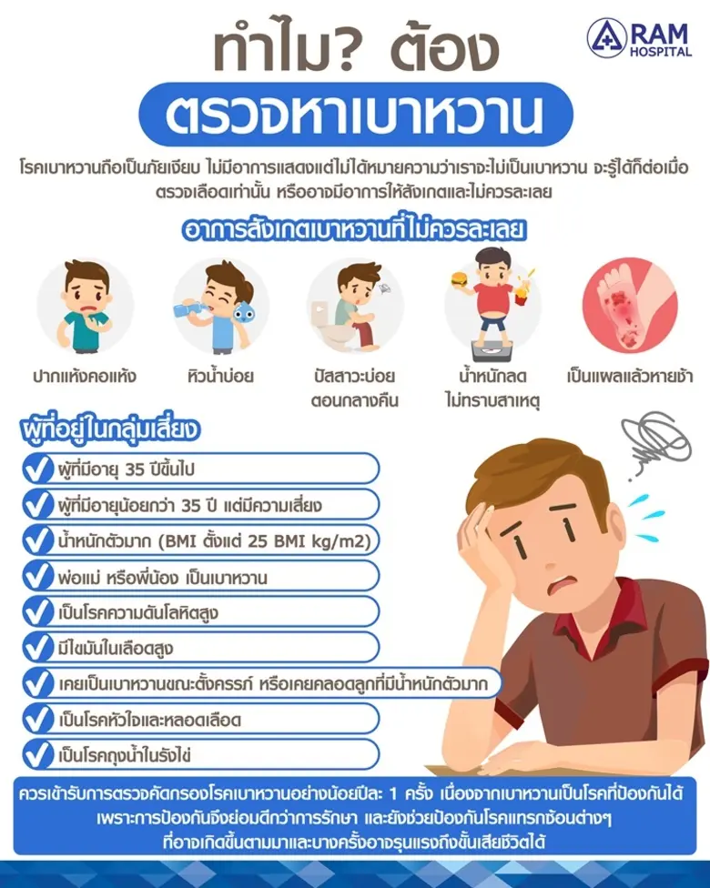 เดี๋ยวนี้เรามักจะพบว่ากลุ่มคนอายุน้อย โดย...