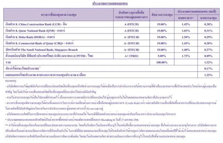 SCB WEALTH เดินหน้าเปิดขายกองทุนSCB Easy6M1ชูผลตอบแทน1.35%ต่อปี ผ่านช่องทางSCB EASYเท่านั้น มุ่งพัฒนาสู่ Digital Wealth เพิ่มความสะดวกลูกค้า