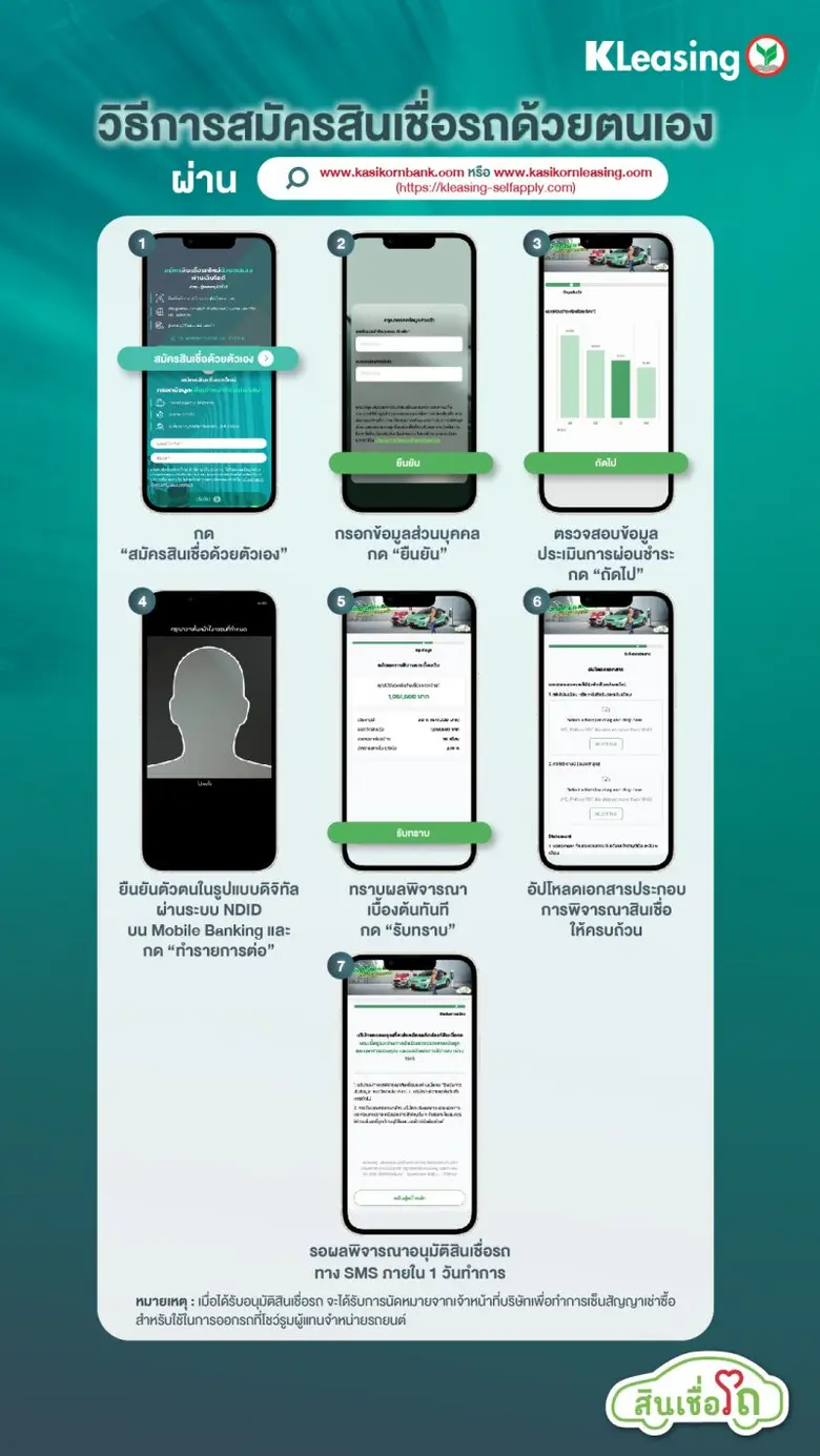 ลีสซิ่งกสิกรไทยชูนวัตกรรมขอสินเชื่อรถยนต์ด้วยตนเองผ่านช่องทางดิจิทัล (Digital Self-Apply) ครบ จบ ง่าย รู้ผลอนุมัติออนไลน์ทันที
