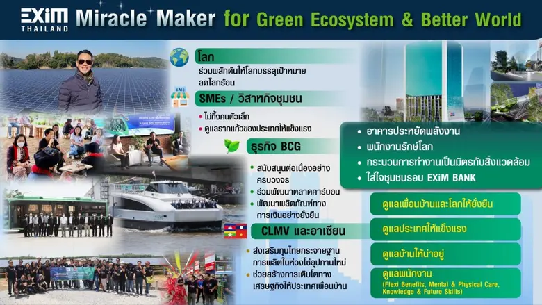 EXIM BANK สร้างปาฏิหาริย์ผลการดำเนินงานปี 65 โตก้าวกระโดด กำไรกว่า 1,500 ลบ. ต่อเนื่อง 2 ปี พร้อมชูนโยบาย BCG สร้างระบบนิเวศสีเขียวจากองค์กรสู่โลกในปี 66