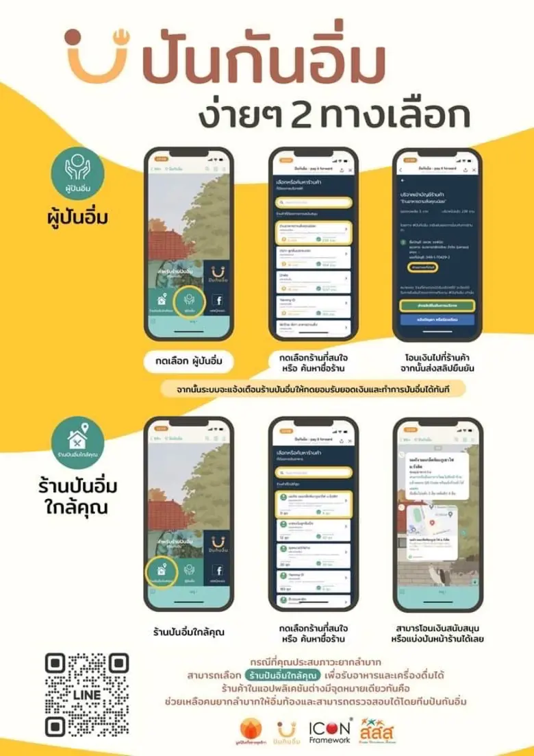 สสส. สานพลังมูลนิธิเครือข่ายพุทธิกา - ภาคเอกชน พัฒนานวัตกรรมสุขภาวะ เปิดตัวแอปพลิเคชัน Line OA "ปันกันอิ่ม"
