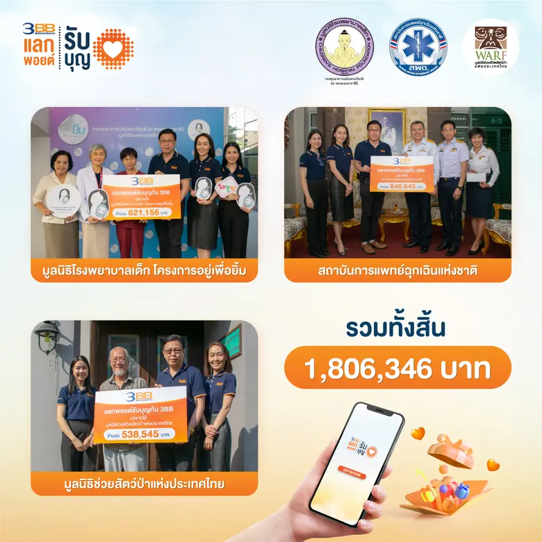 3BB ส่งมอบเงินบริจาคในโครงการ "แลกพอยต์รับบุญกับ 3BB" ปี 65 กว่า 1.8 ล้านบาท