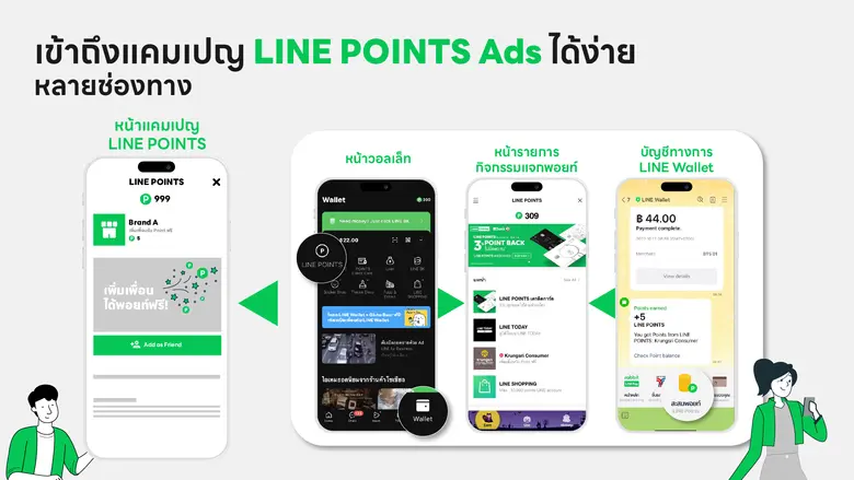 แกะกล่อง! LINE POINTS Ads เครื่องมือสร้างฐานเพื่อนบน LINE OA ด้วยพอยท์ กลยุทธ์เพิ่มเพื่อนรูปแบบใหม่ พร้อมพื้นที่โฆษณาเสริมแคมเปญสุดปัง!