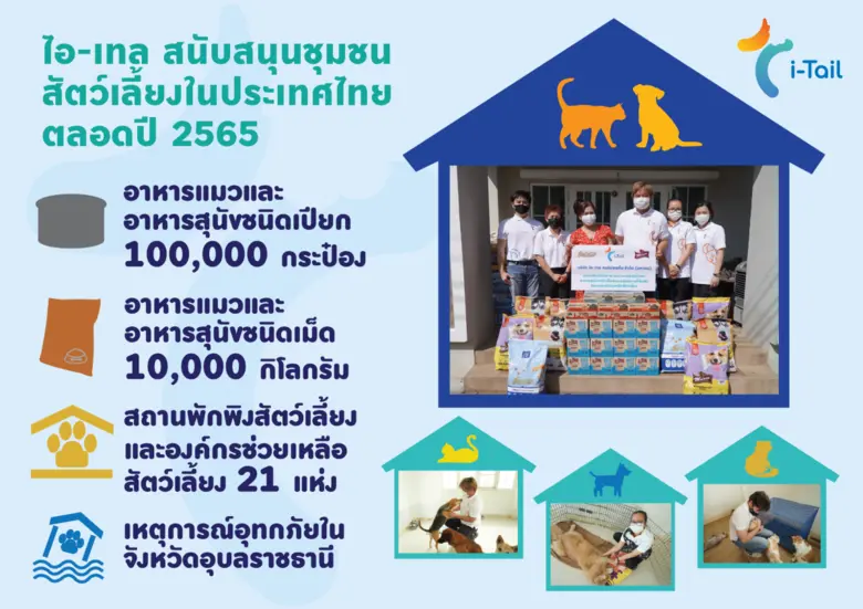 บริษัท ไอ-เทล คอร์ปอเรชั่น จำกัด (มหาชน) ...