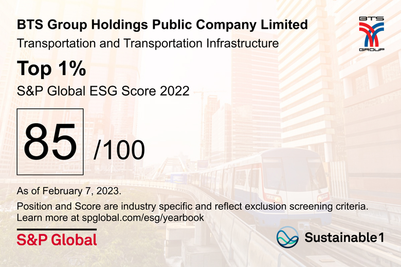 For the third consecutive year, BTS Group...