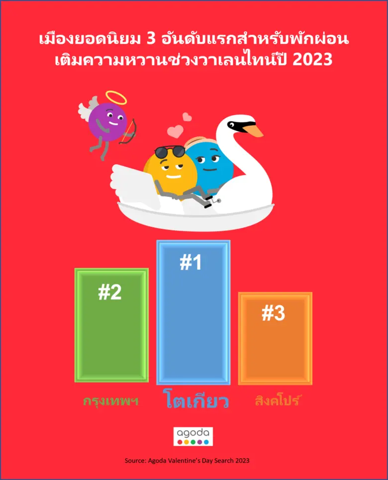 อโกด้า แพลตฟอร์มดิจิทัลระดับโลกสำหรับการเ...