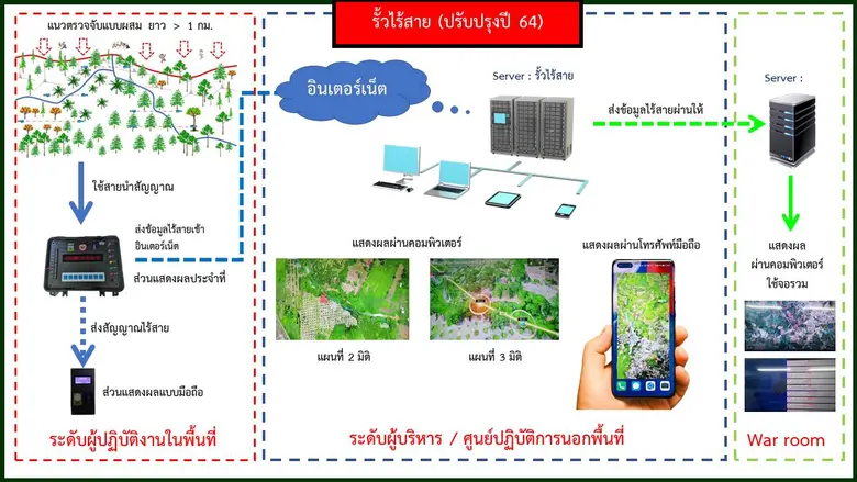 วช. โชว์ "รั้วไร้สาย" งานวิจัยเพื่อความมั่นคง ป้องกันคนลอบเข้าเมือง ในงานวันนักประดิษฐ์ ปี 2566
