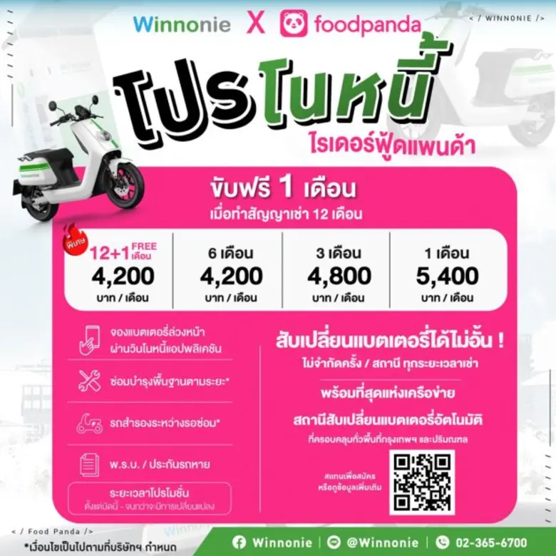 foodpanda ผนึกกำลัง Winnonie ให้เช่า 'มอเตอร์ไซค์ไฟฟ้า' "ตอบโจทย์พันธมิตรไรเดอร์สายรักษ์โลก"
