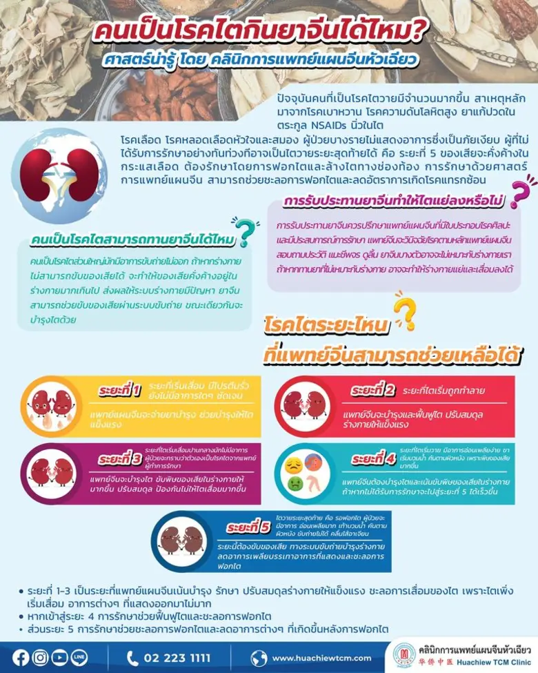 ปัจจุบันคนที่เป็นโรคไตวายมีจำนวนมากขึ้น ส...