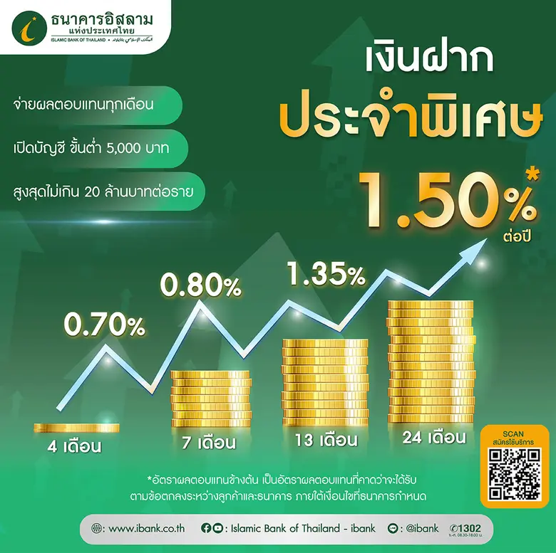ธนาคารอิสลามแห่งประเทศไทย (ไอแบงก์) ปรับอ...