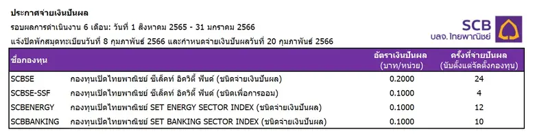 นายณรงค์ศักดิ์ ปลอดมีชัย ประธานเจ้าหน้าที...