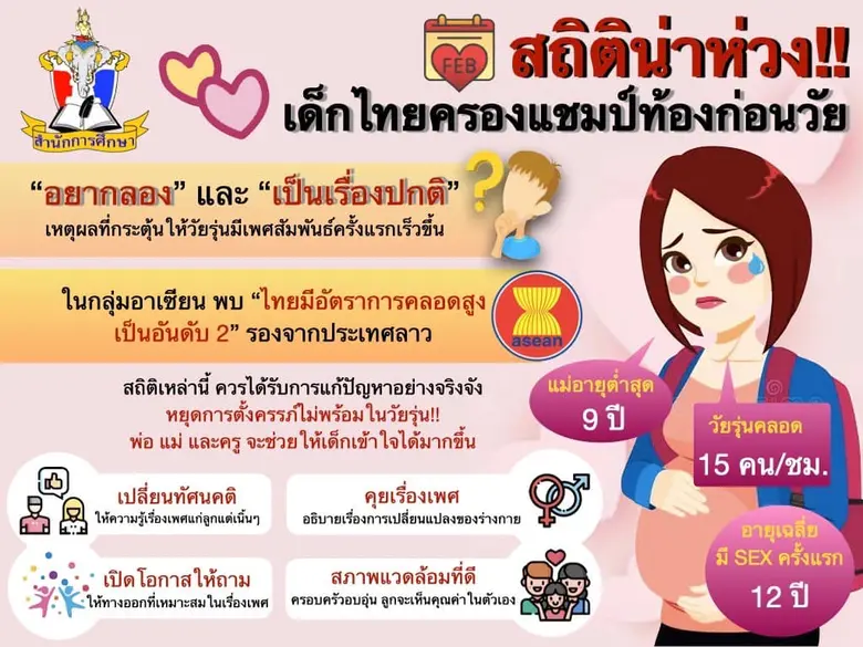 นางสาวศุภร คุ้มวงศ์ รองผู้อำนวยการสำนักกา...