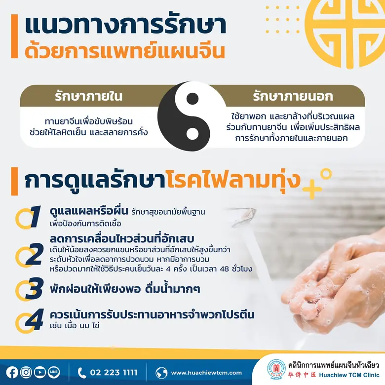 ไฟลามทุ่ง...เรื่องยุ่ง ๆ ที่ไม่ใช่แค่โรคผิวหนัง รักษาจากภายในด้วยศาสตร์การแพทย์แผนจีน โดย คลินิกการแพทย์แผนจีนหัวเฉียว